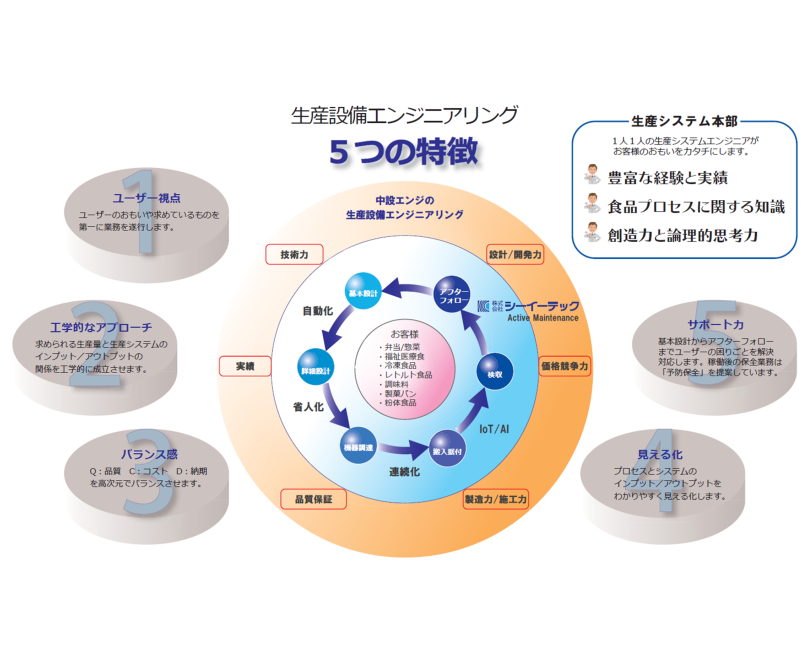 生産設備、中設エンジ